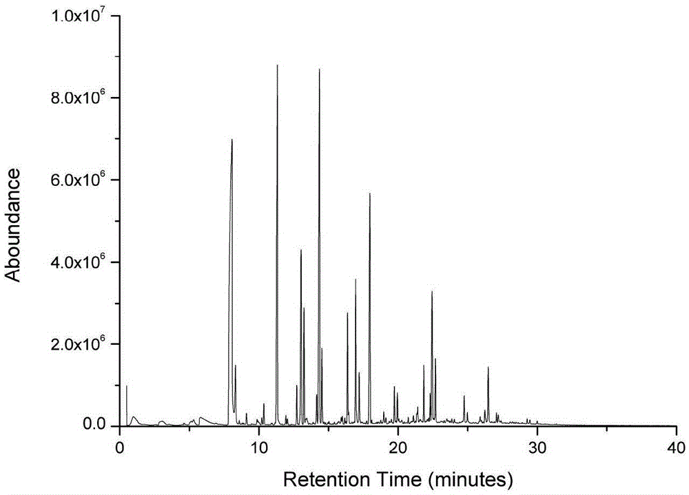 Detection method for odor substances in exhaust gas of perfume and essence industry