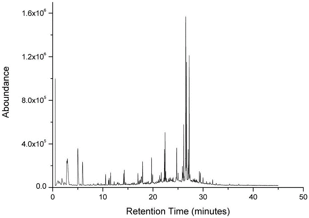 Detection method for odor substances in exhaust gas of perfume and essence industry