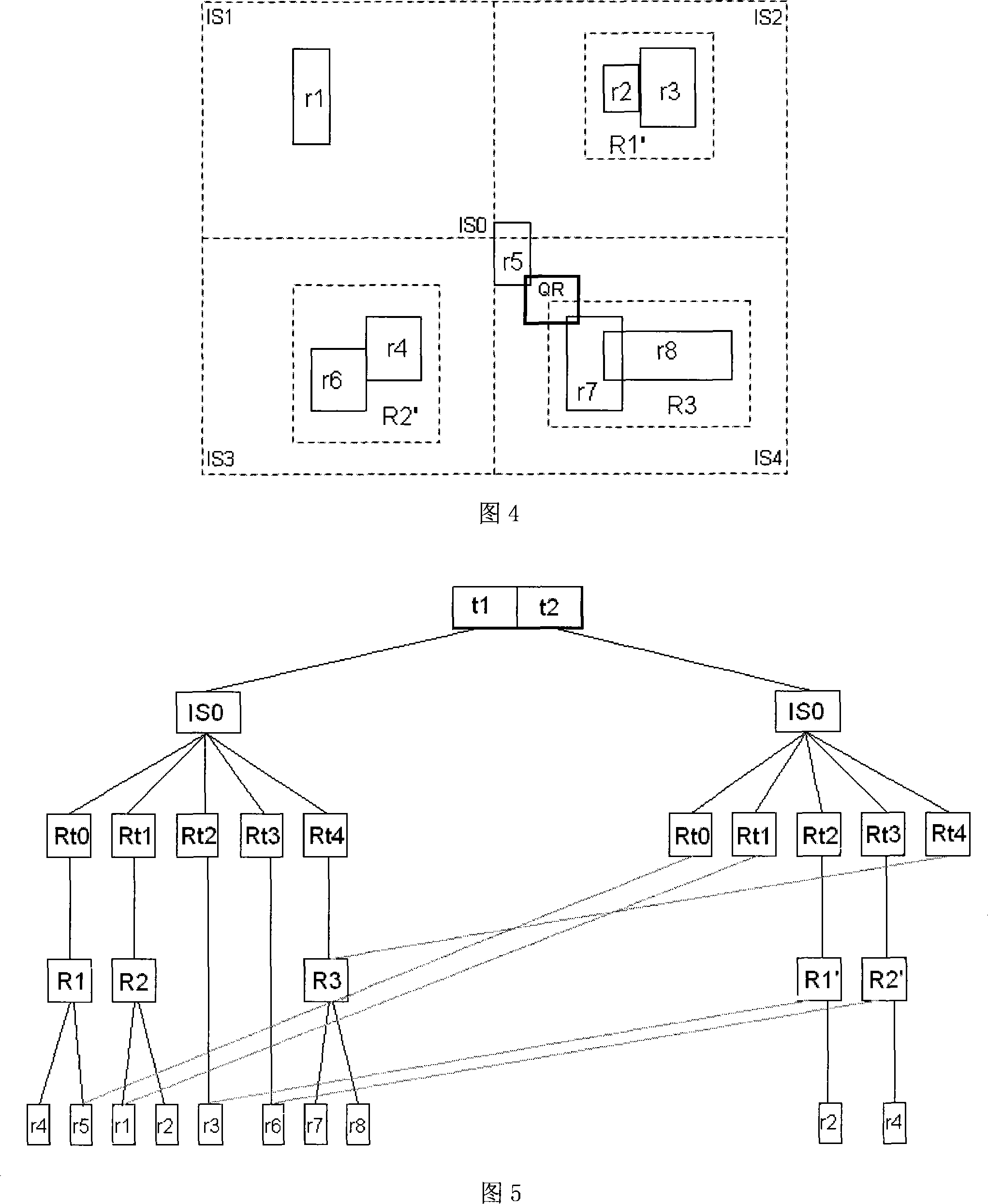 Rapid index method based on space-time data