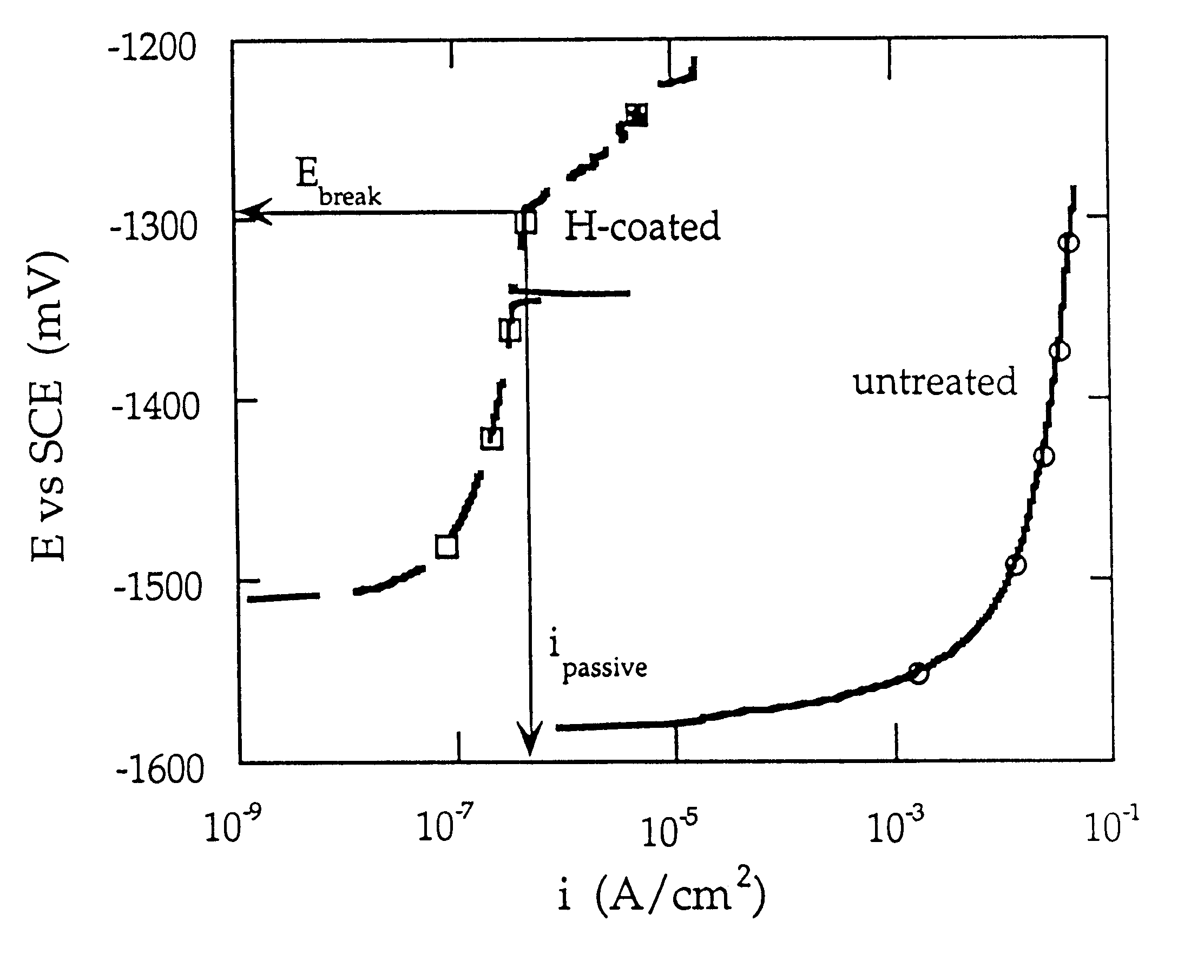 Cathodic protective coating on magnesium or its alloys