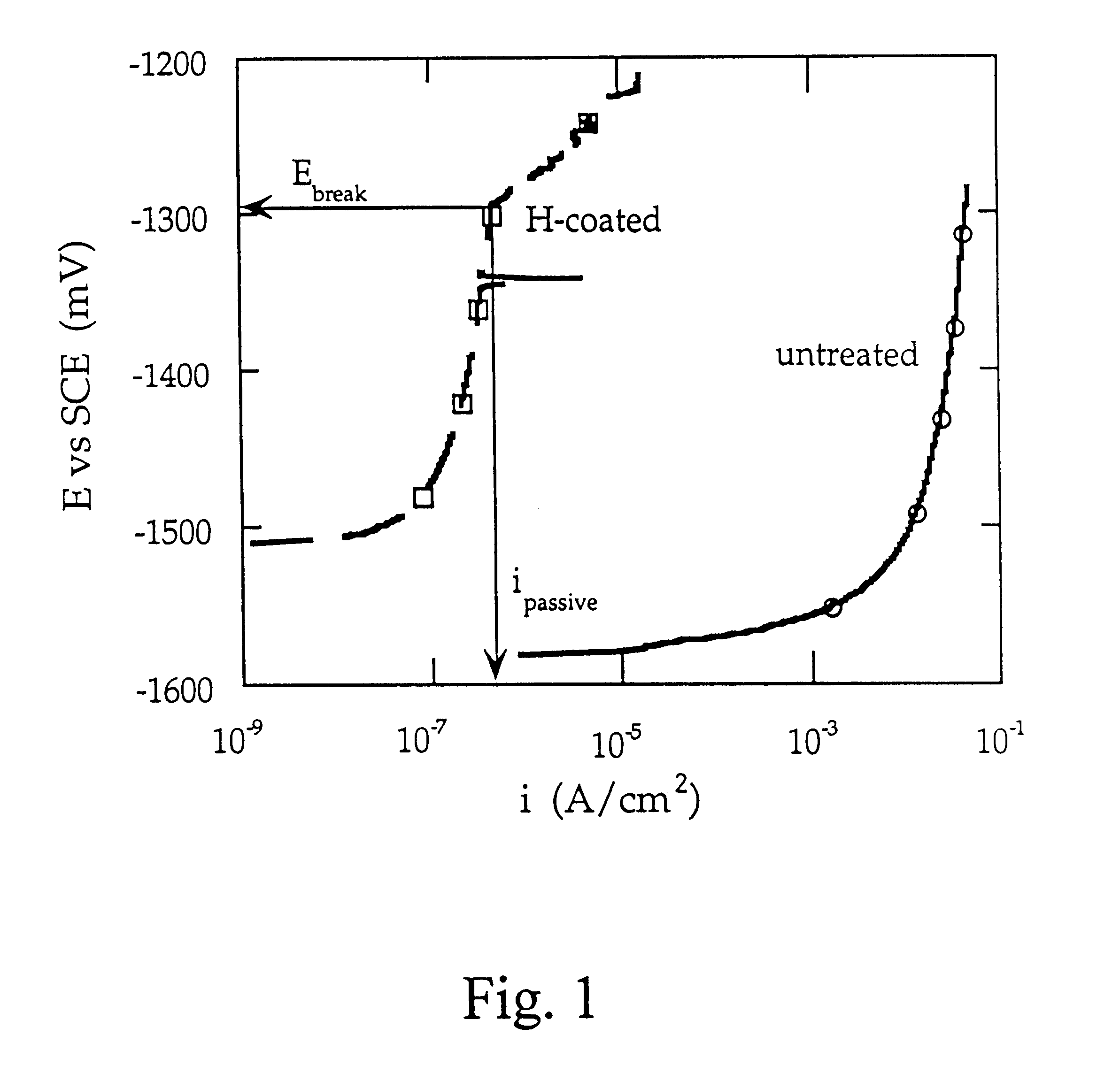 Cathodic protective coating on magnesium or its alloys