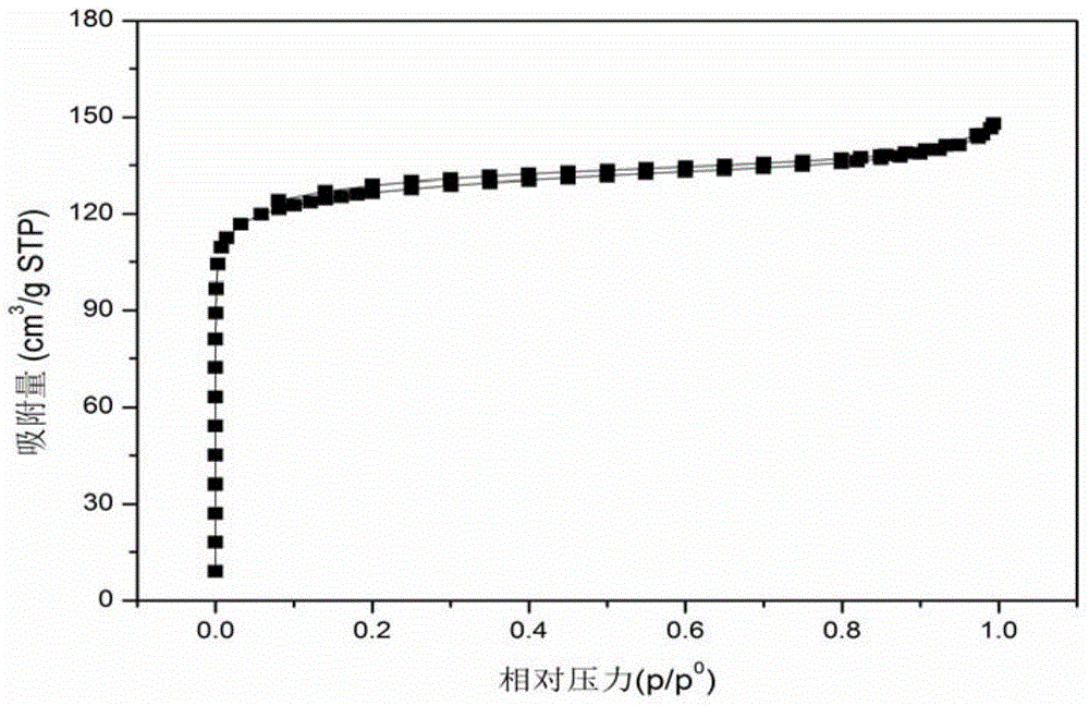 Preparation method of porous carbon nanofiber