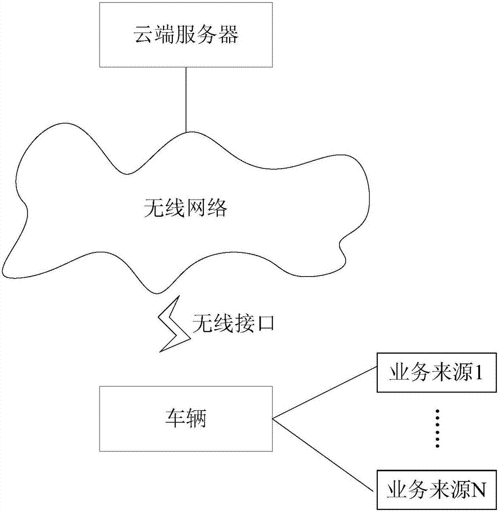 Message pushing method, device and equipment