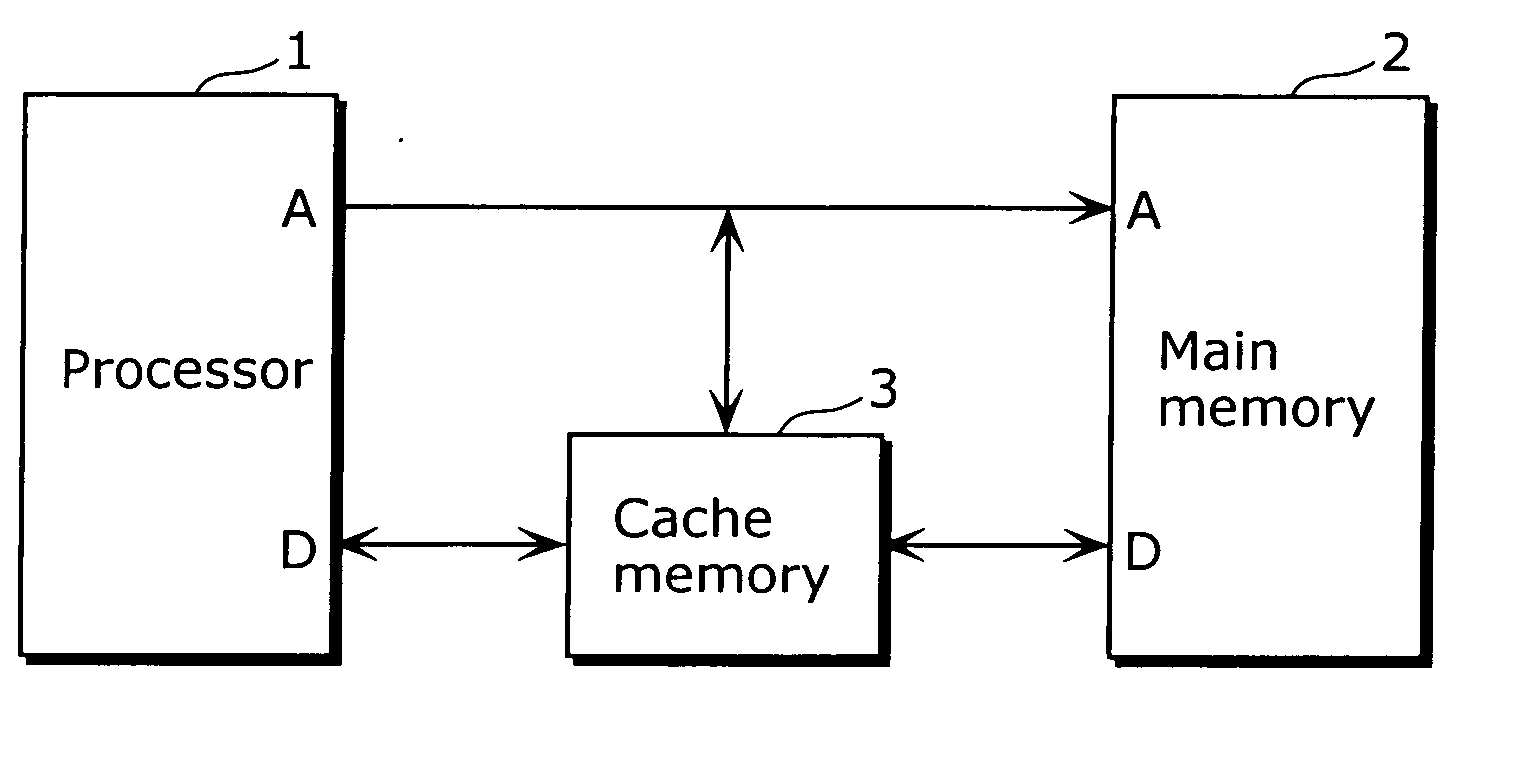 Program translation method and program translation apparatus