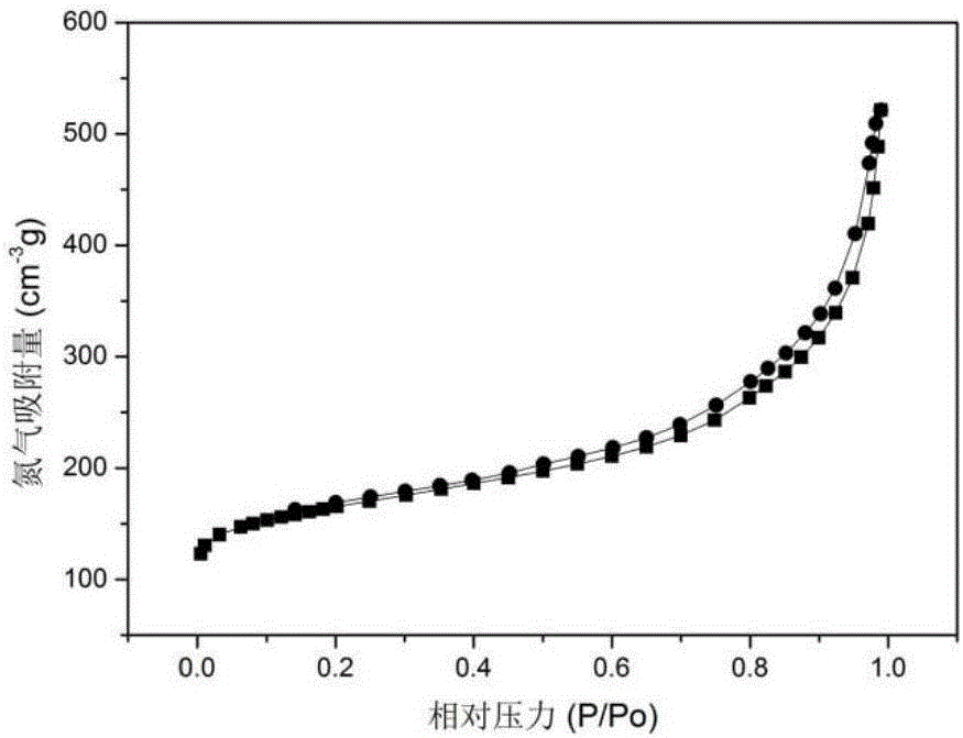 Graphene loaded with hollow carbon spheres composite material preparation method