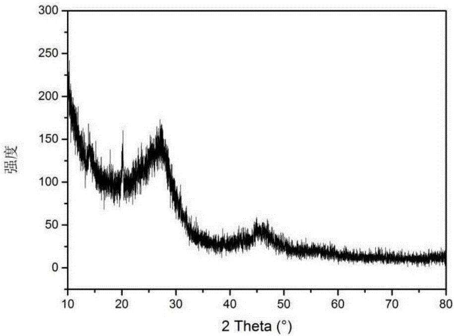 Graphene loaded with hollow carbon spheres composite material preparation method