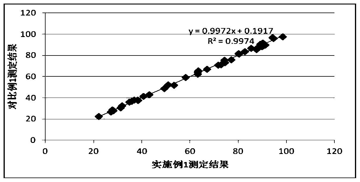 A kind of pyruvate assay kit and its preparation method and application