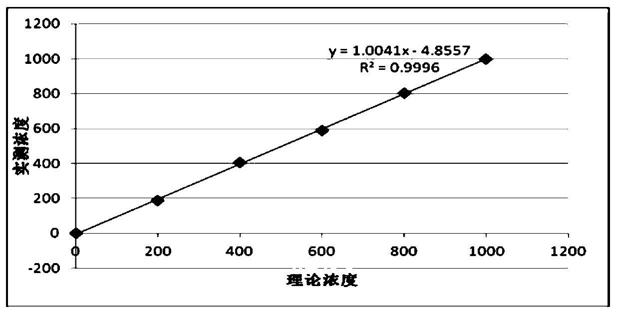 A kind of pyruvate assay kit and its preparation method and application