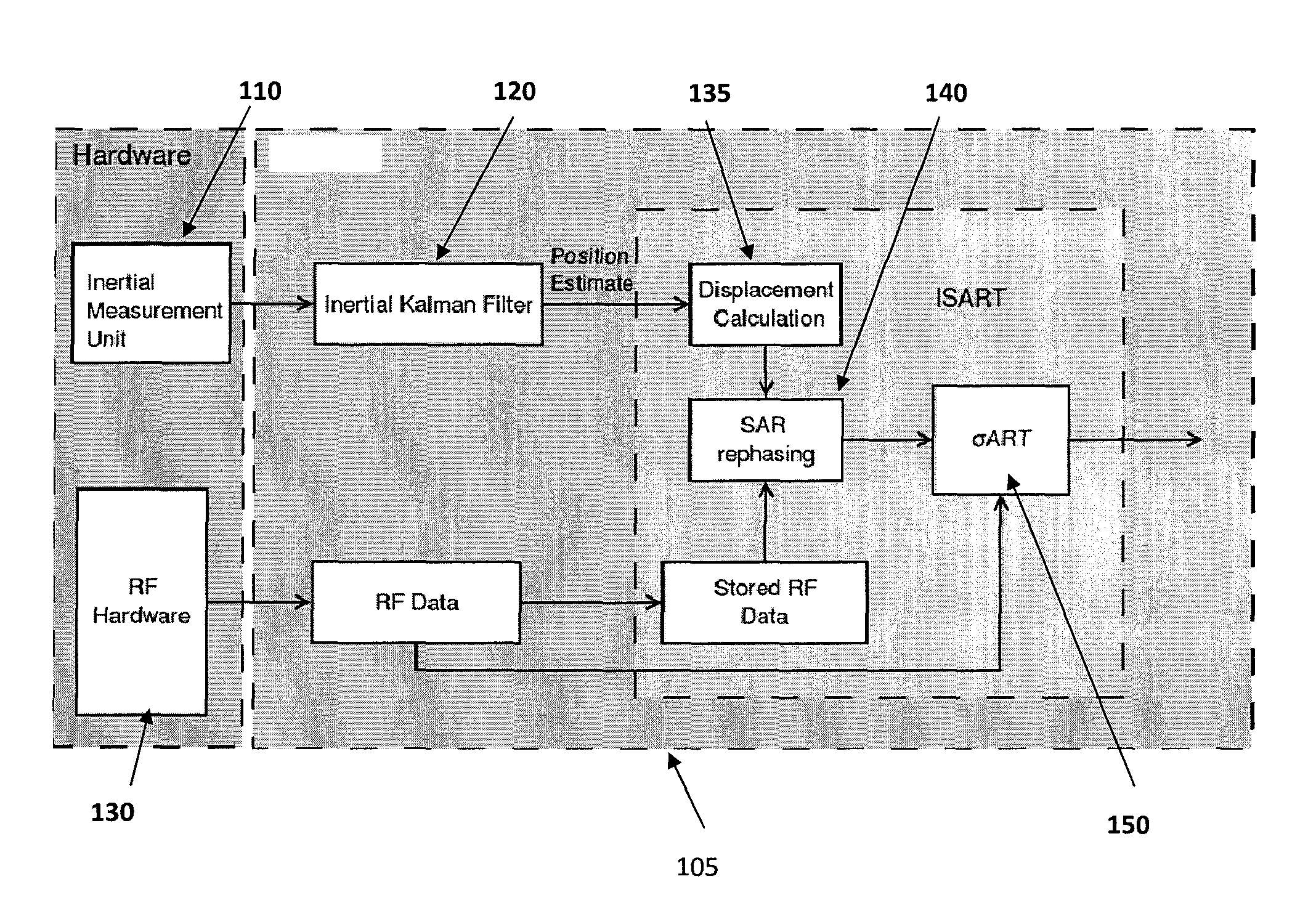 Enhanced RF location methods and systems