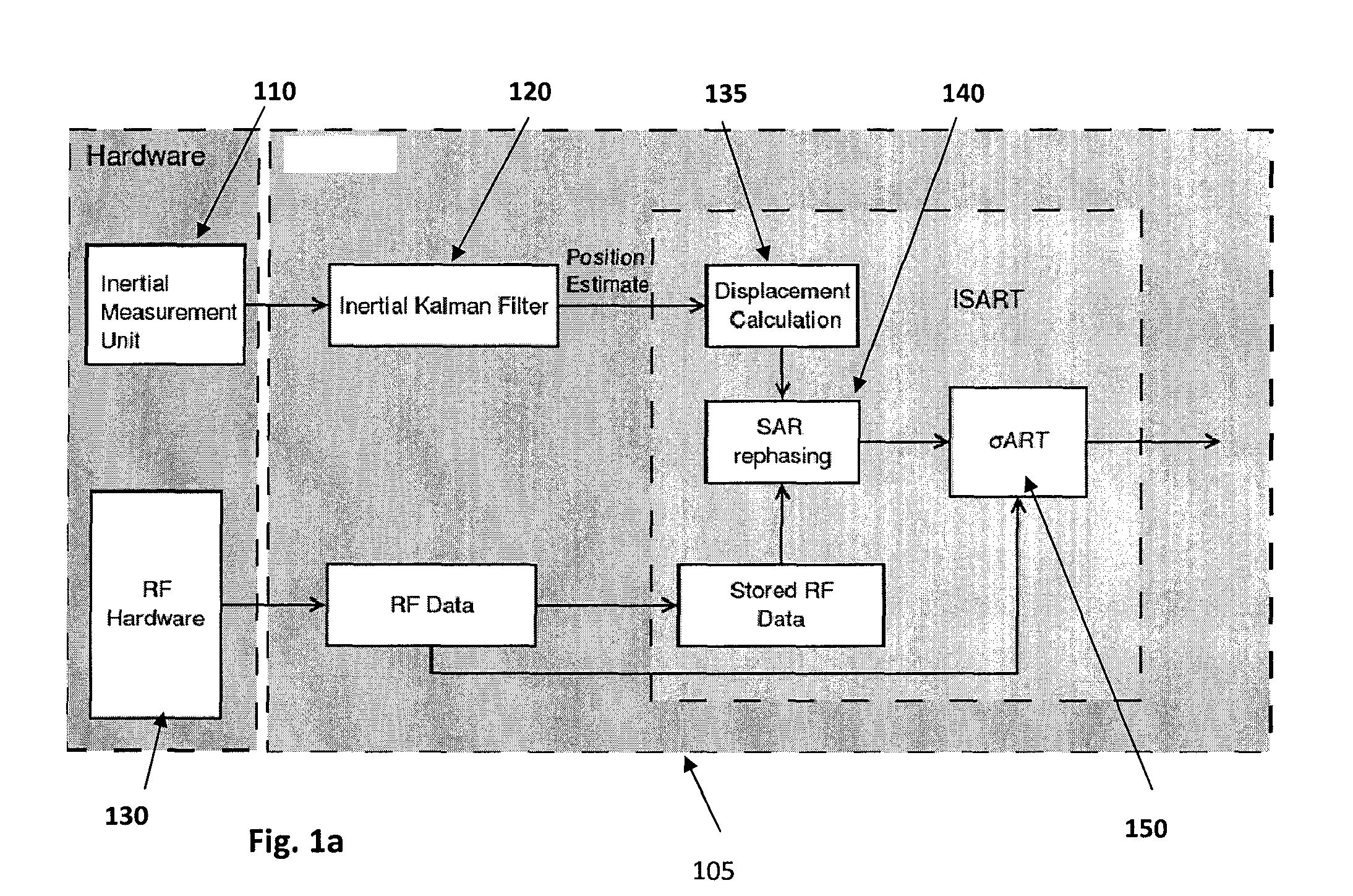 Enhanced RF location methods and systems