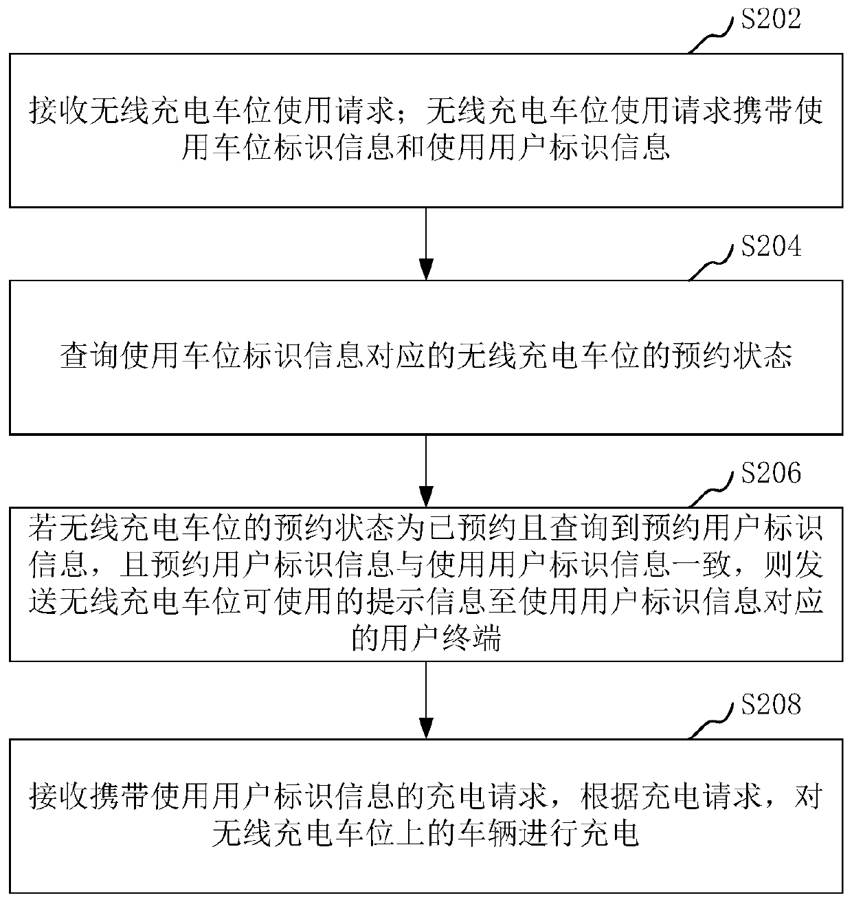 Charging control method, device and equipment for wireless charging parking stall, and storage medium