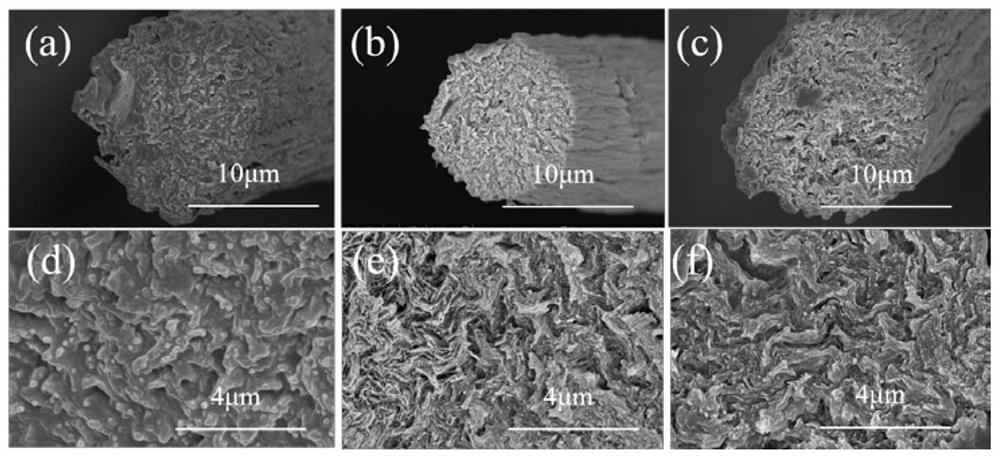 Lignin/nanocellulose-based carbon fiber and preparation method thereof