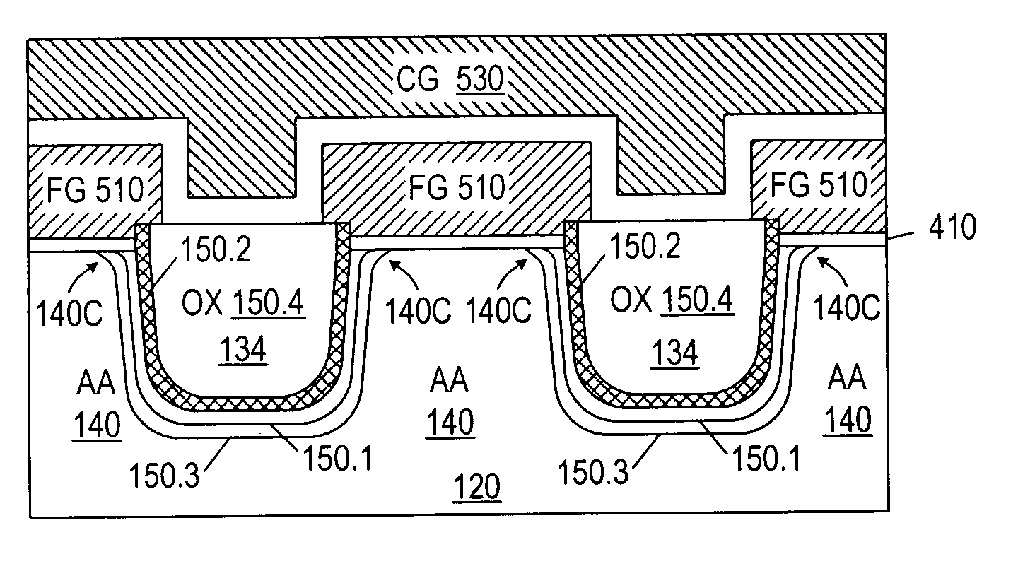 Use of chlorine to fabricate trench dielectric in integrated circuits