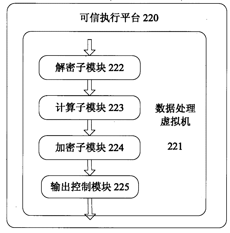 Data processing device and data processing method