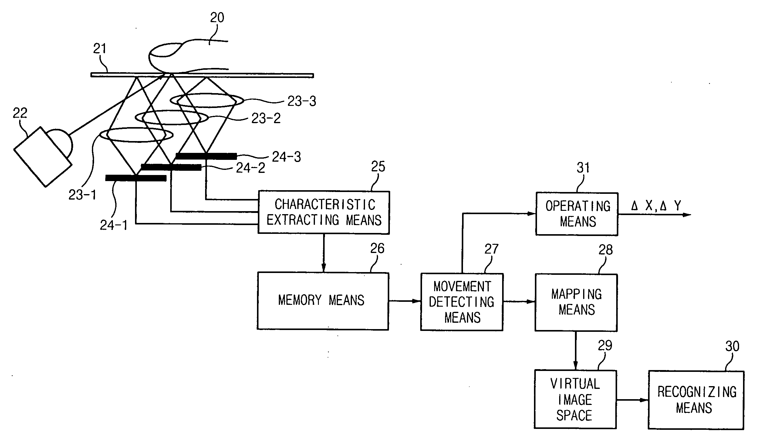 Pointing device having fingerprint image recognition function, fingerprint image recognition and pointing method, and method for providing portable terminal service using thereof