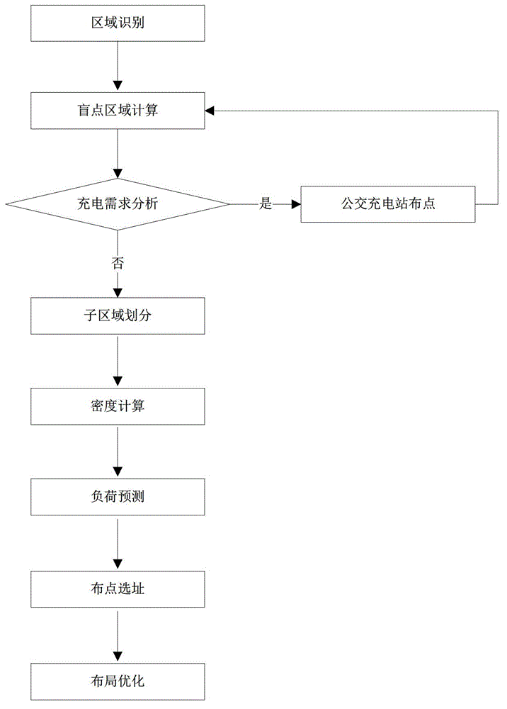 Electromobile charging and exchanging power station stationing and planning system and method