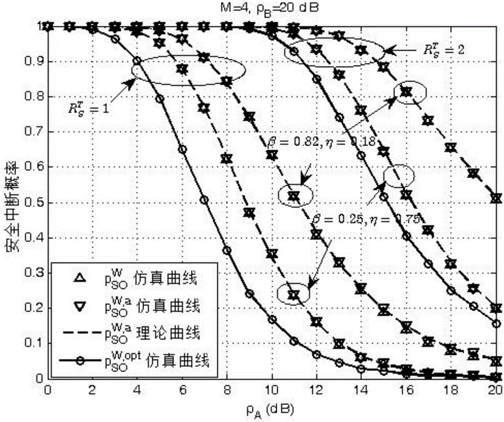 Uplink secure transmission method based on downlink auxiliary feedback in 5G communication system