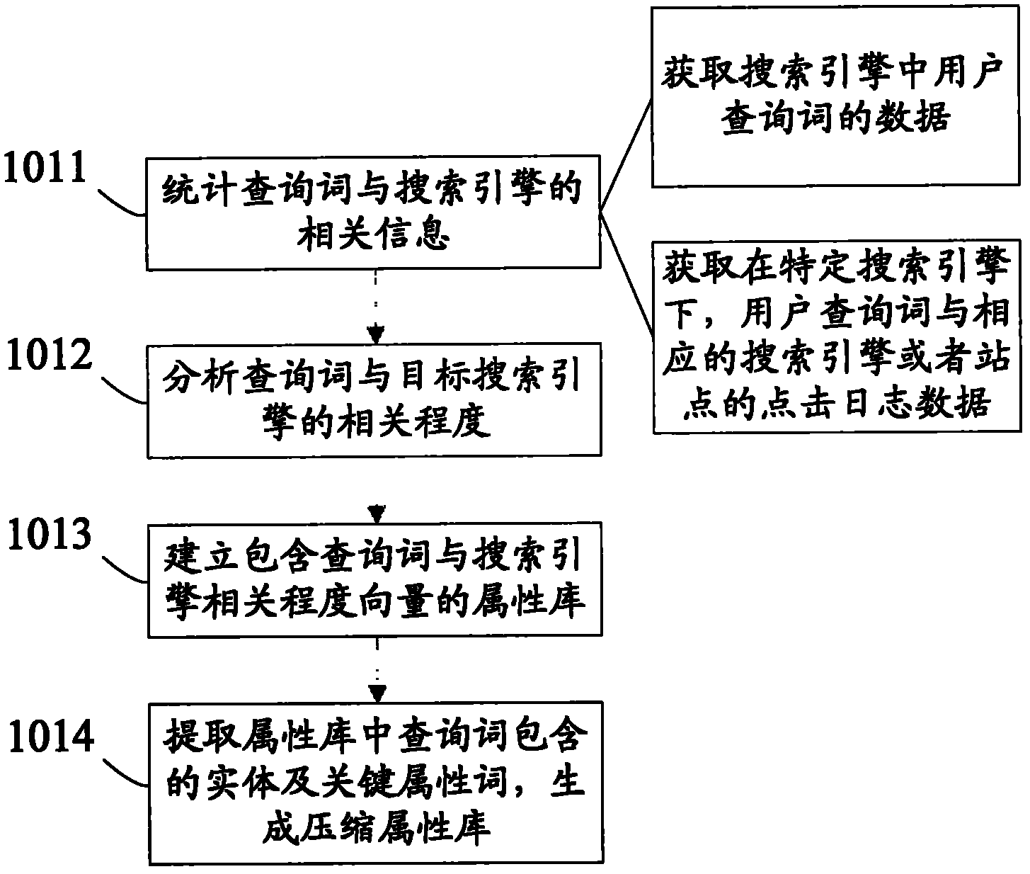 Search method and device based on query word