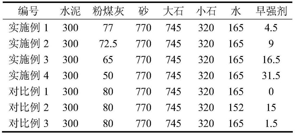 Nano-micron composite concrete powder early strength agent and preparation method thereof