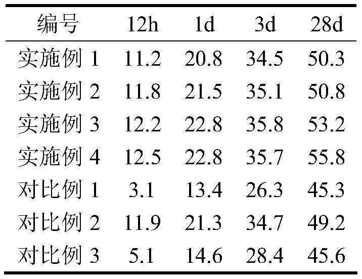 Nano-micron composite concrete powder early strength agent and preparation method thereof