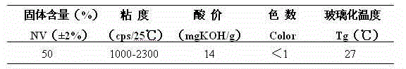 Thermoplastic acrylic building exterior wall coating and preparation method thereof