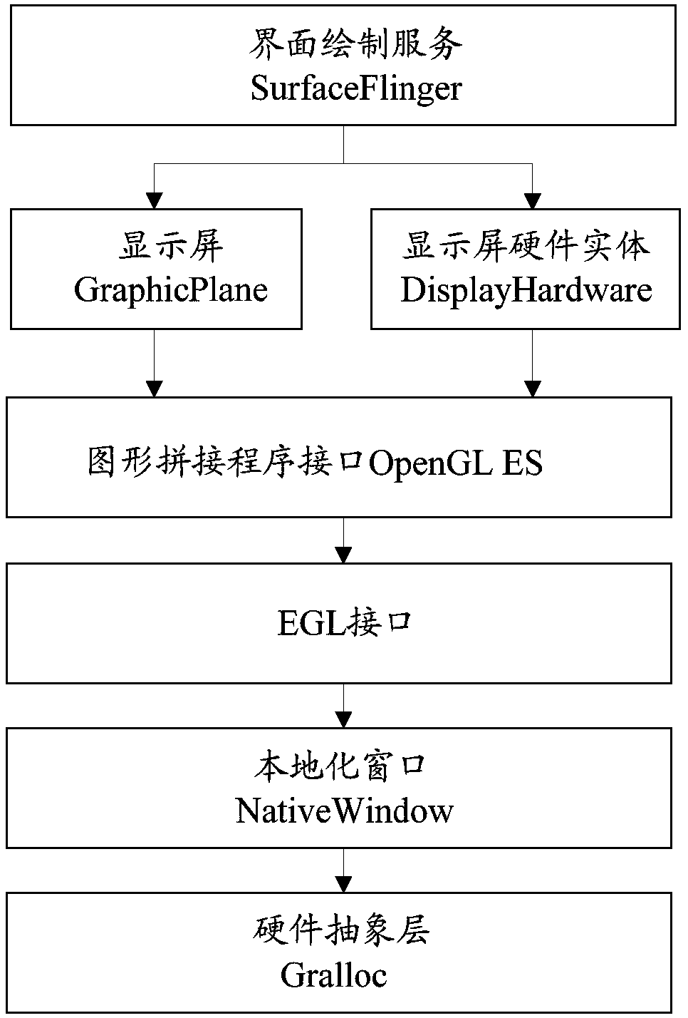 Image drawing method and related product