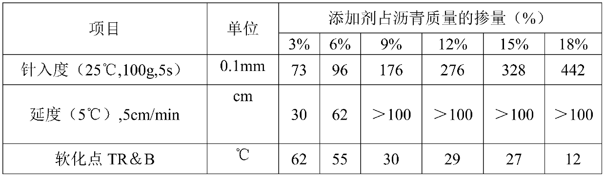 Cold-mixing and cold-paving asphalt additive and preparation method of asphalt mixture