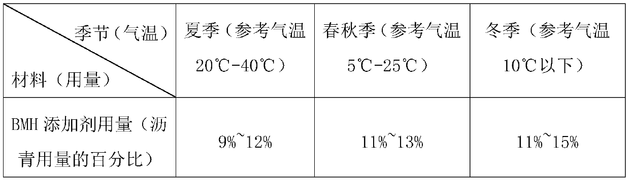 Cold-mixing and cold-paving asphalt additive and preparation method of asphalt mixture