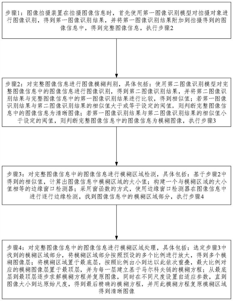 Image processing method and device based on fuzzy detection