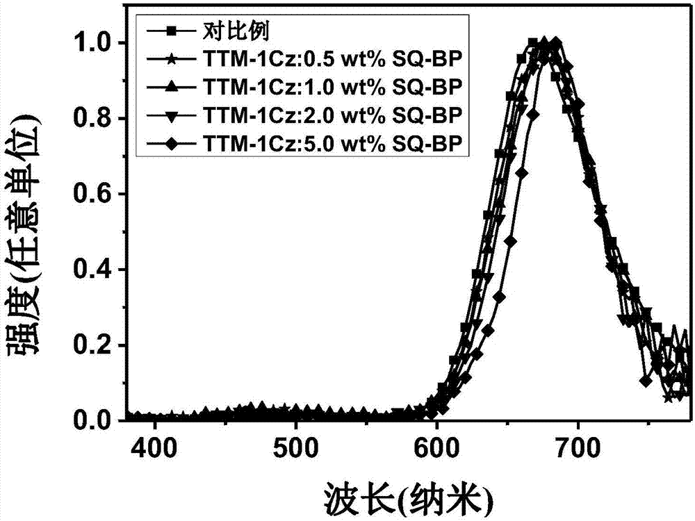 Free radical doublet sensitized fluorescent organic light-emitting device