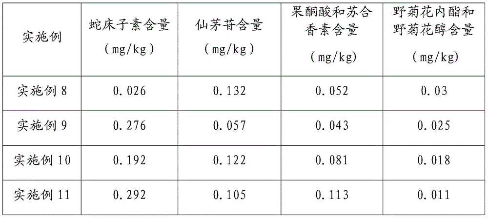 A traditional Chinese medicine composition for preparing men's health-care viscose fiber, the prepared health-care viscose fiber and its preparation method