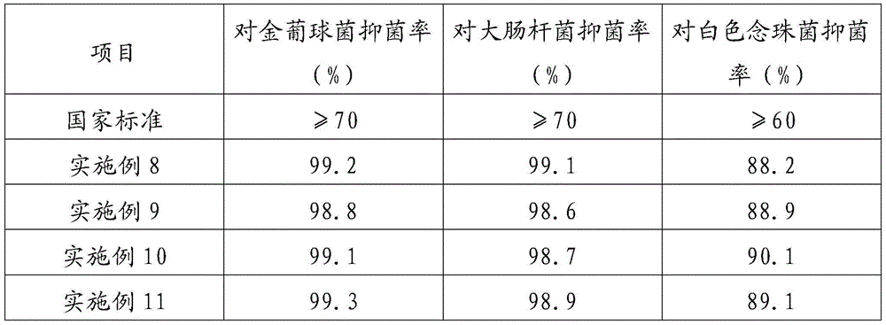 A traditional Chinese medicine composition for preparing men's health-care viscose fiber, the prepared health-care viscose fiber and its preparation method