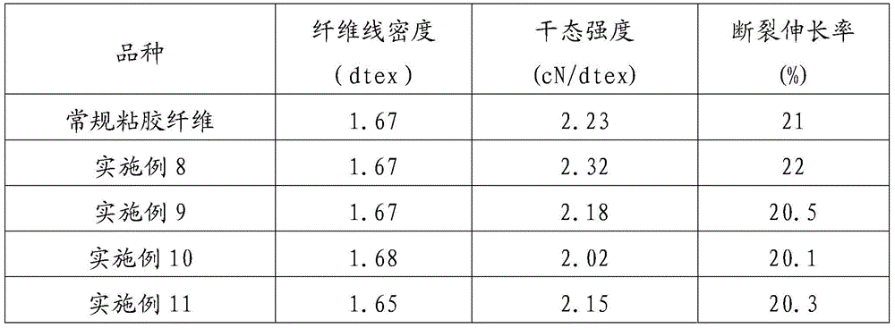 A traditional Chinese medicine composition for preparing men's health-care viscose fiber, the prepared health-care viscose fiber and its preparation method