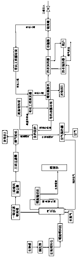 Distribution type biomass gasification poly-generation system and distribution type biomass gasification poly-generation method