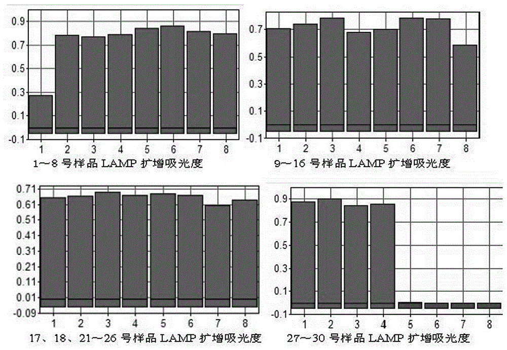 Method for rapidly detecting salmonella in textiles