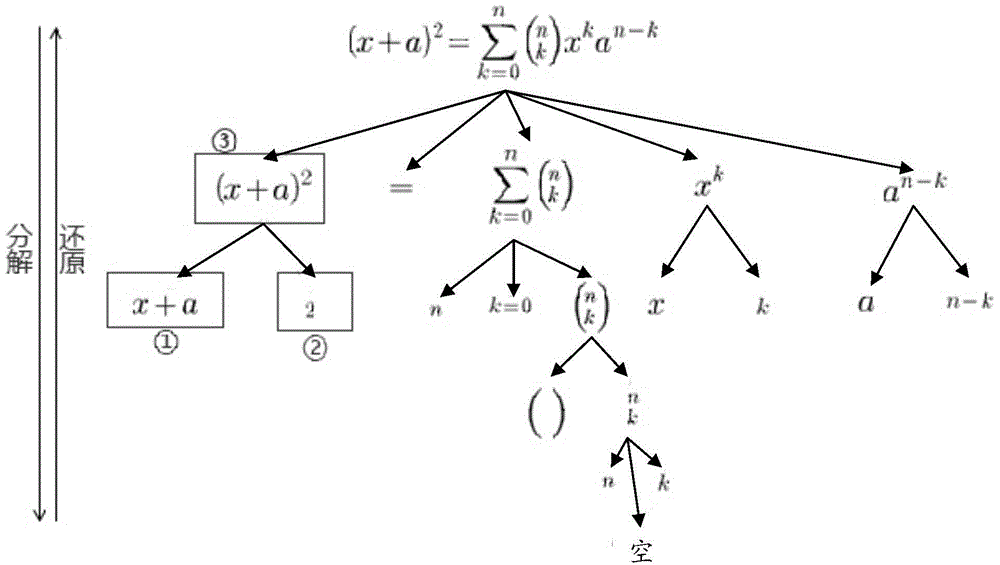 Mathematical formula processing method and device