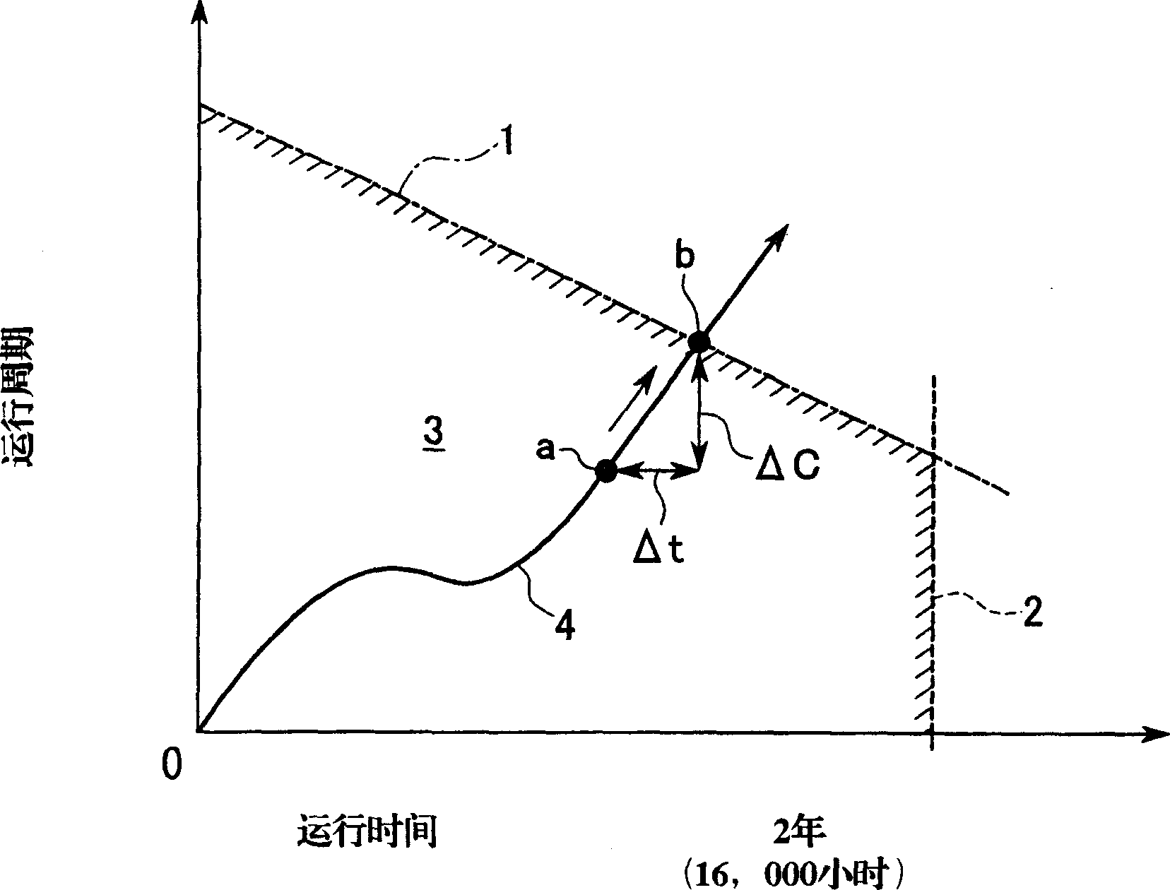 Life managment method for high-temperature gas turbine part and computer programme for realizing same