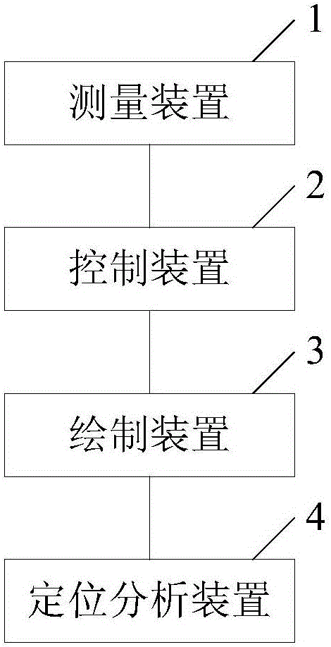 Rail train positioning system and method