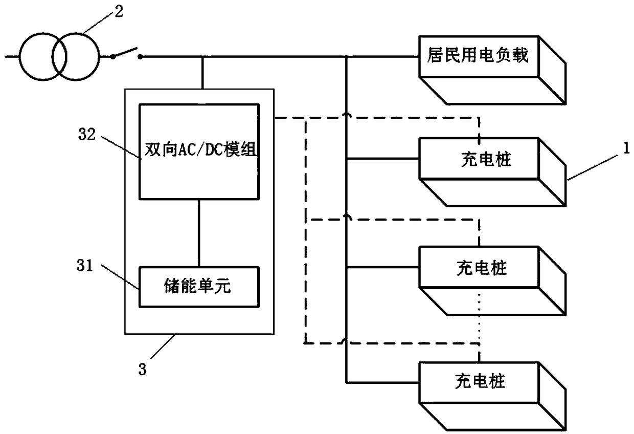 Three-phase imbalance regulating system and method