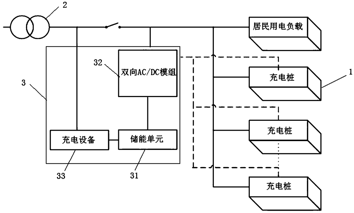 Three-phase imbalance regulating system and method