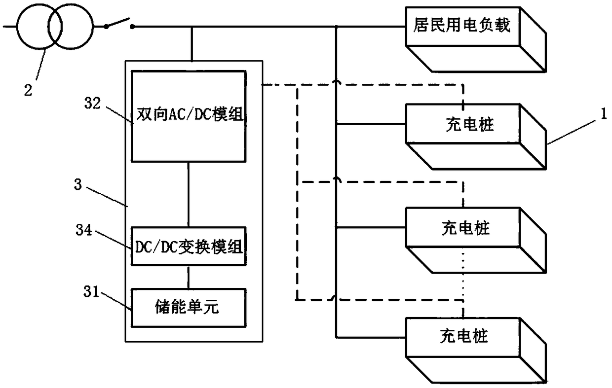 Three-phase imbalance regulating system and method