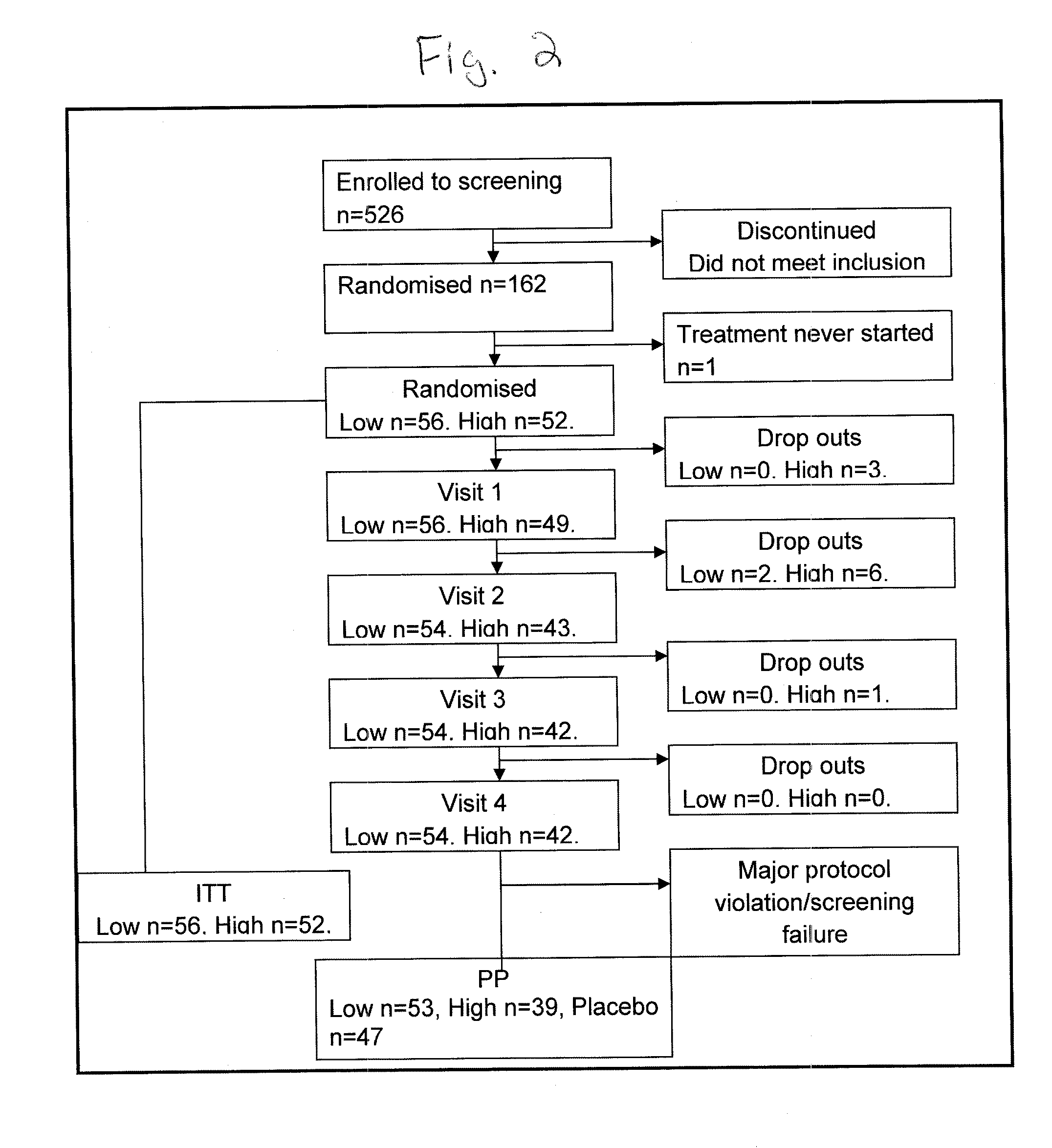 Methods for treating erectile dysfunction in patients with insulin-dependent diabetes