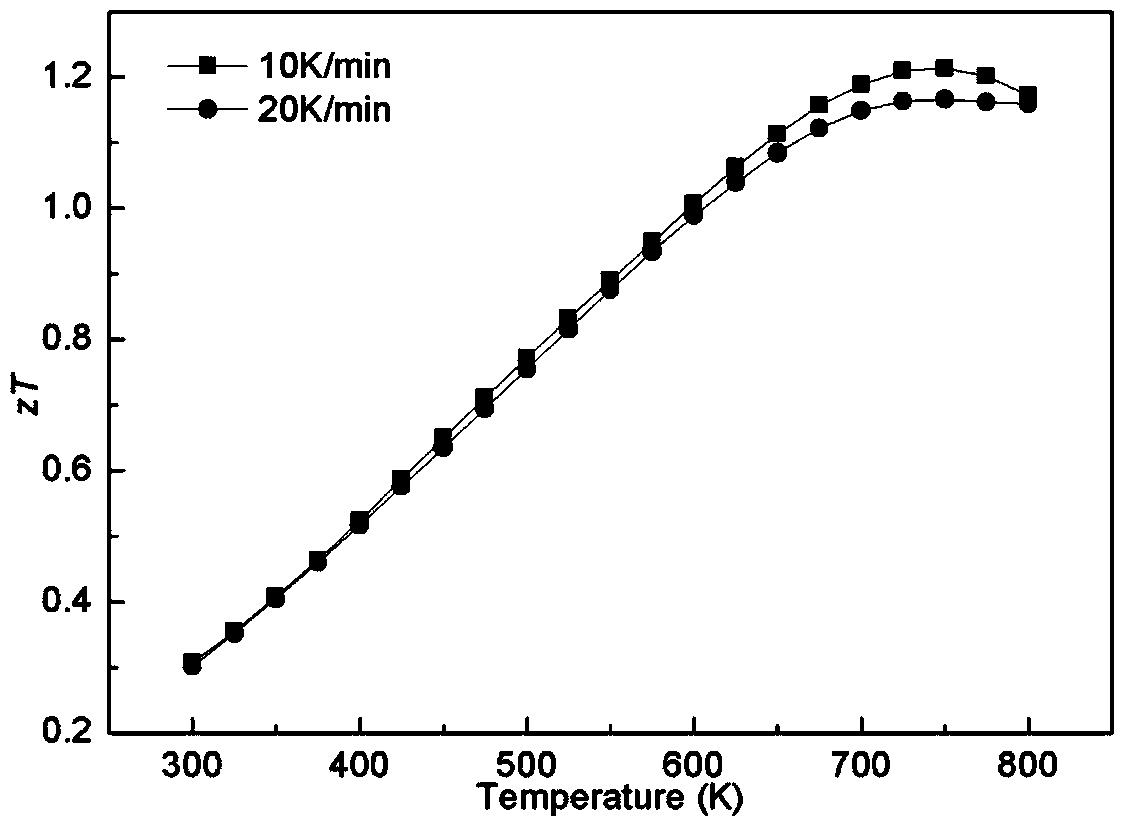 Method of quickly preparing Mg-Si-Sn-based thermoelectric material in controllable manner