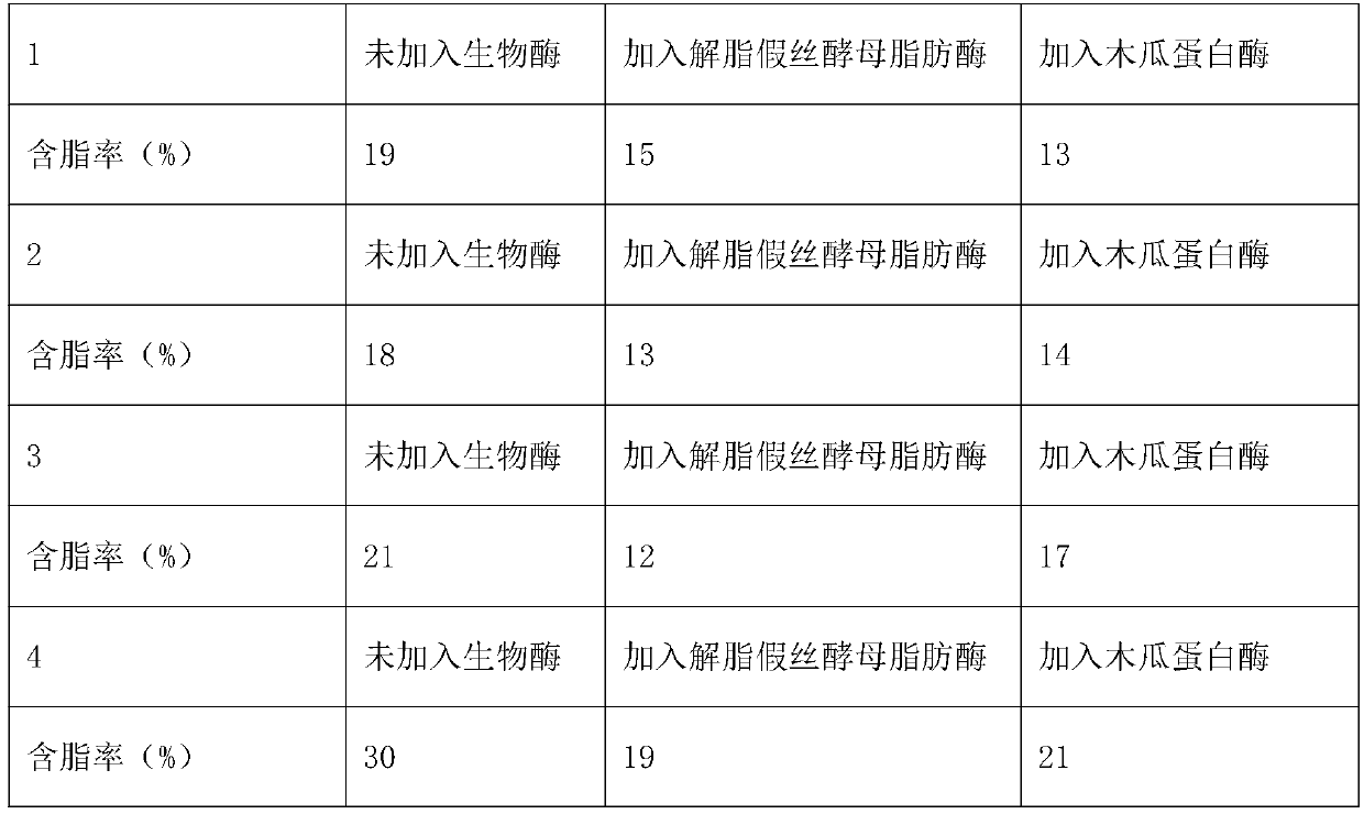 Natural cashmere degreasing method adopting biological enzyme process