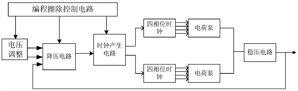 A low power consumption fast step-up flash charge pump control circuit