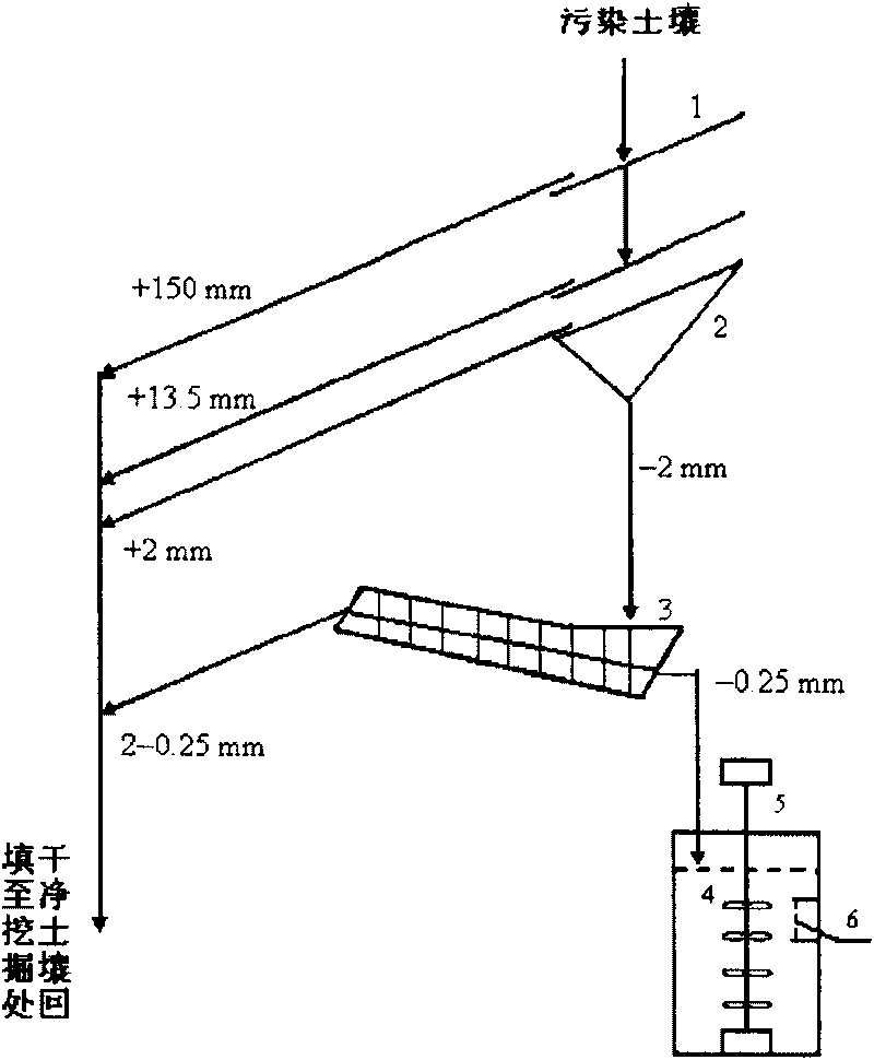 Method for treating radioactive cesium-137 polluted soil