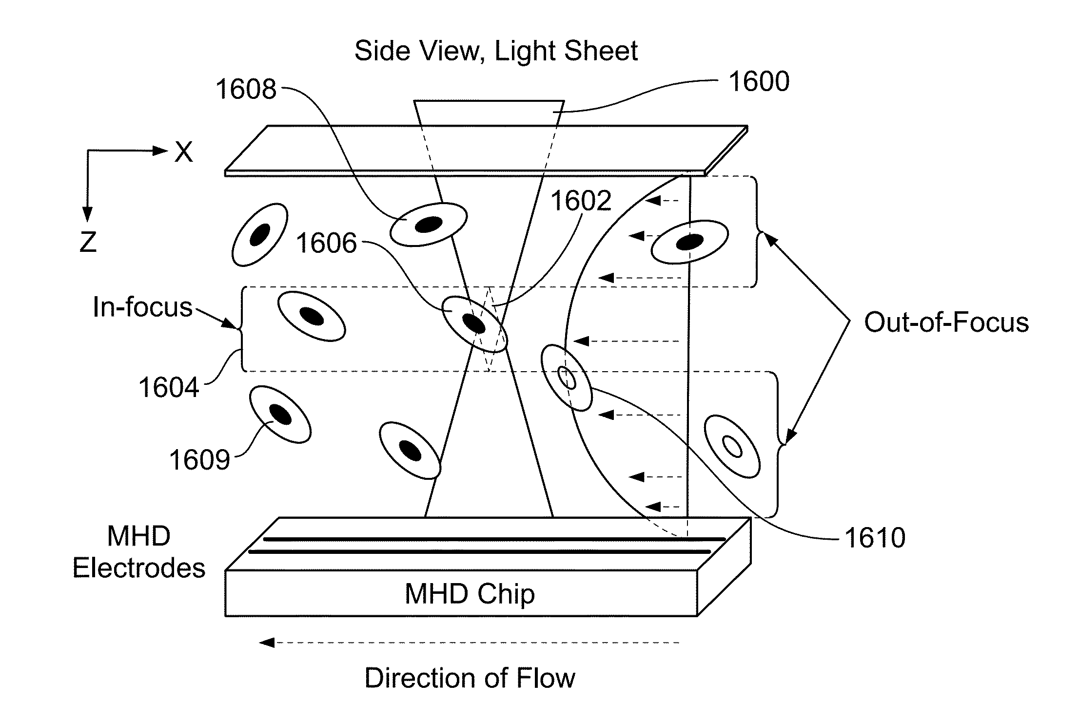 Magnetohydrodynamic Microfluidic Systems Including Modified Electrodes And Methods Of Using The Same