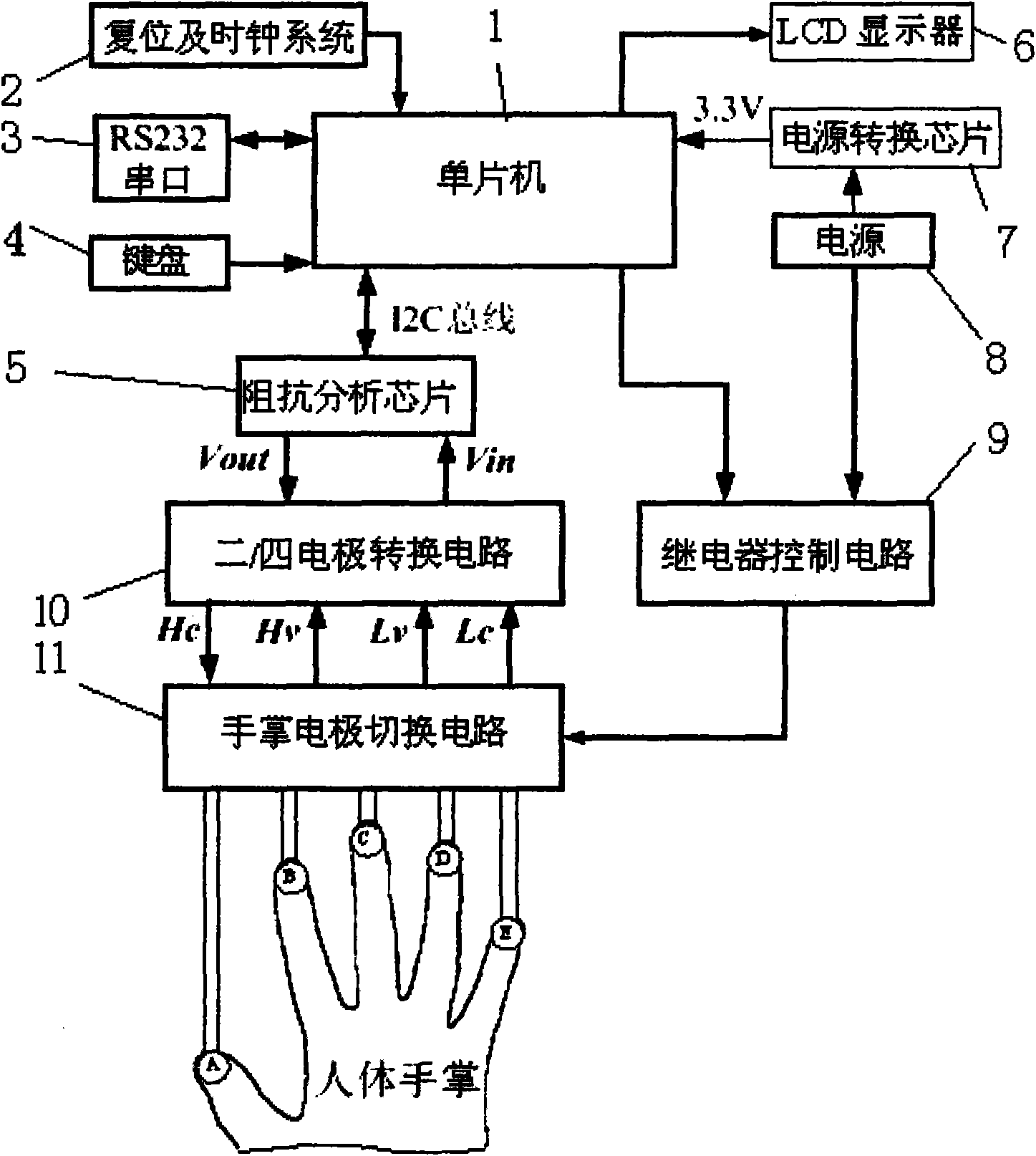 Palm bioelectrical impedance spectrum measuring device for biological characteristic recognition