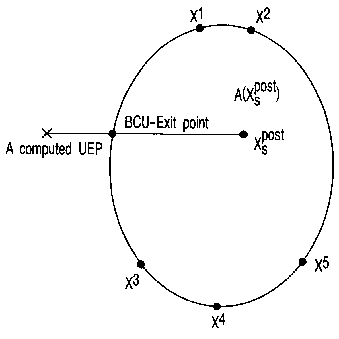 Group-based BCU methods for on-line dynamical security assessments and energy margin calculations of practical power systems