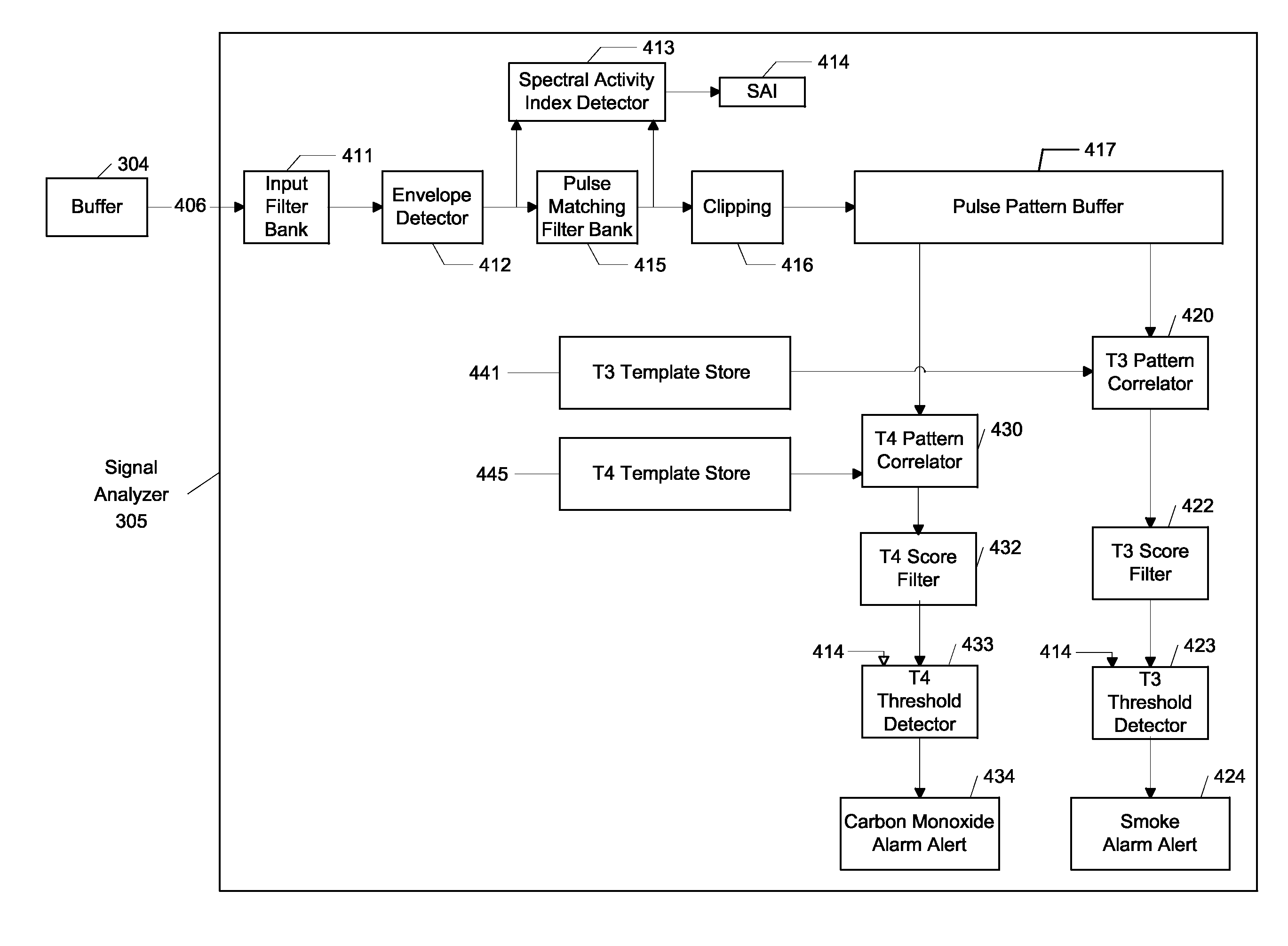 Signal processing system and methods for reliably detecting audible alarms